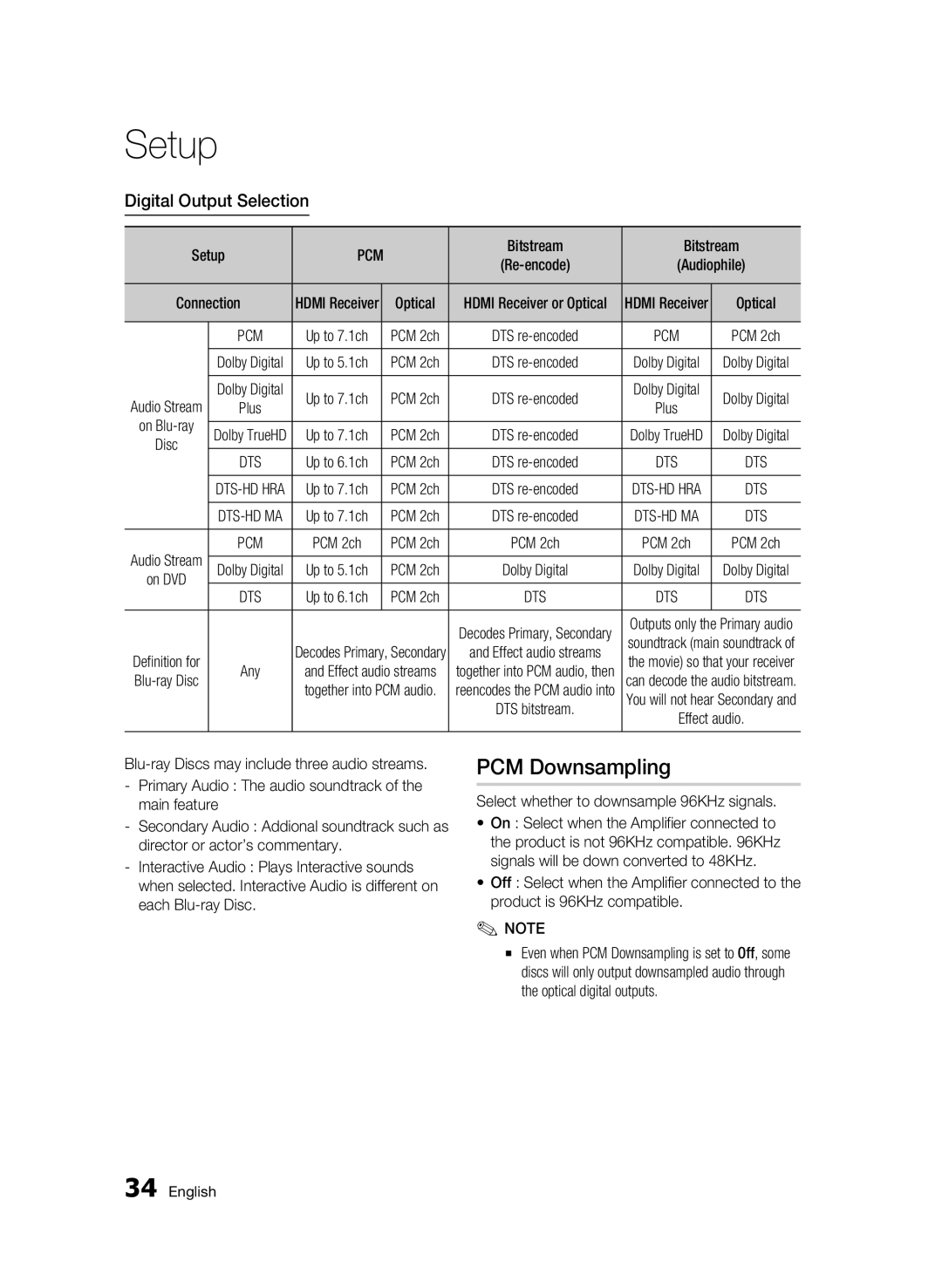 Samsung BD-C7500P/XER, BD-C7500/XER manual PCM Downsampling, Digital Output Selection, Bitstream, PCM 2ch 