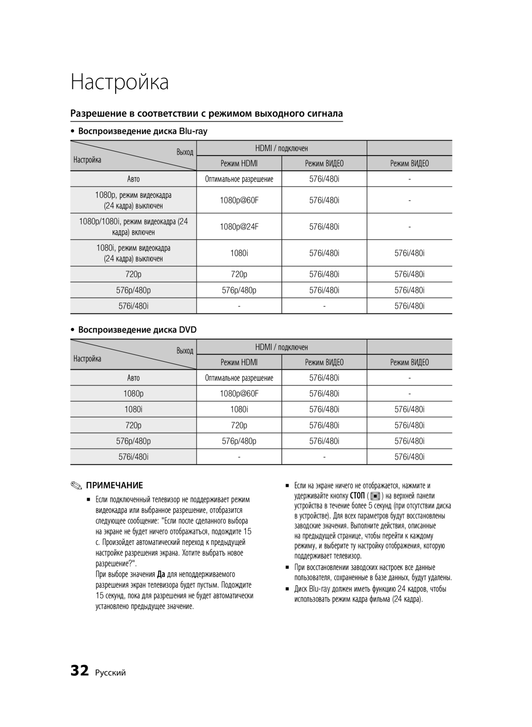 Samsung BD-C7500/XER, BD-C7500P/XER manual Разрешение в соответствии с режимом выходного сигнала, Режим Hdmi, Разрешение? 