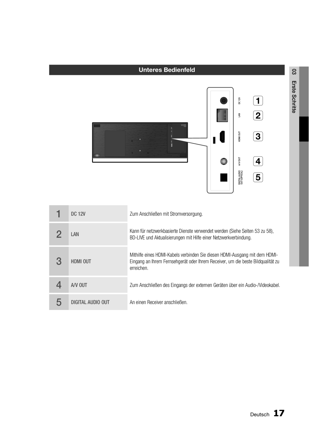 Samsung BD-C7500W/XEE Unteres Bedienfeld, Zum Anschließen mit Stromversorgung, Erreichen, An einen Receiver anschließen 