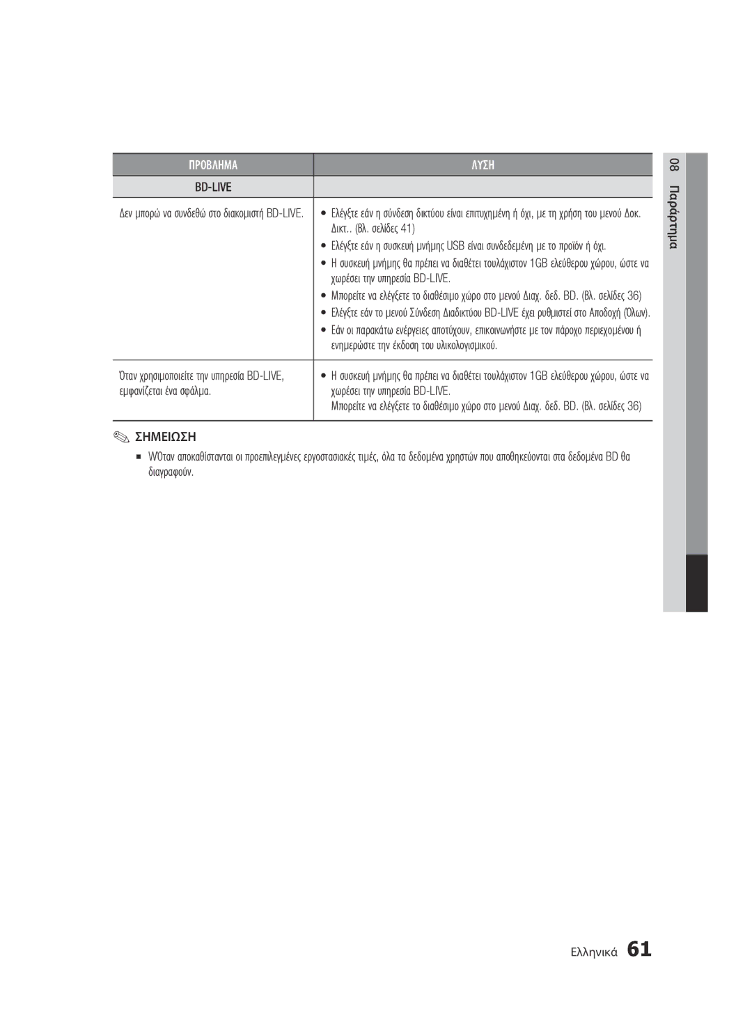 Samsung BD-C7500W/EDC manual Δικτ.. Βλ. σελίδες, Χωρέσει την υπηρεσία BD-LIVE, Ενημερώστε την έκδοση του υλικολογισμικού 