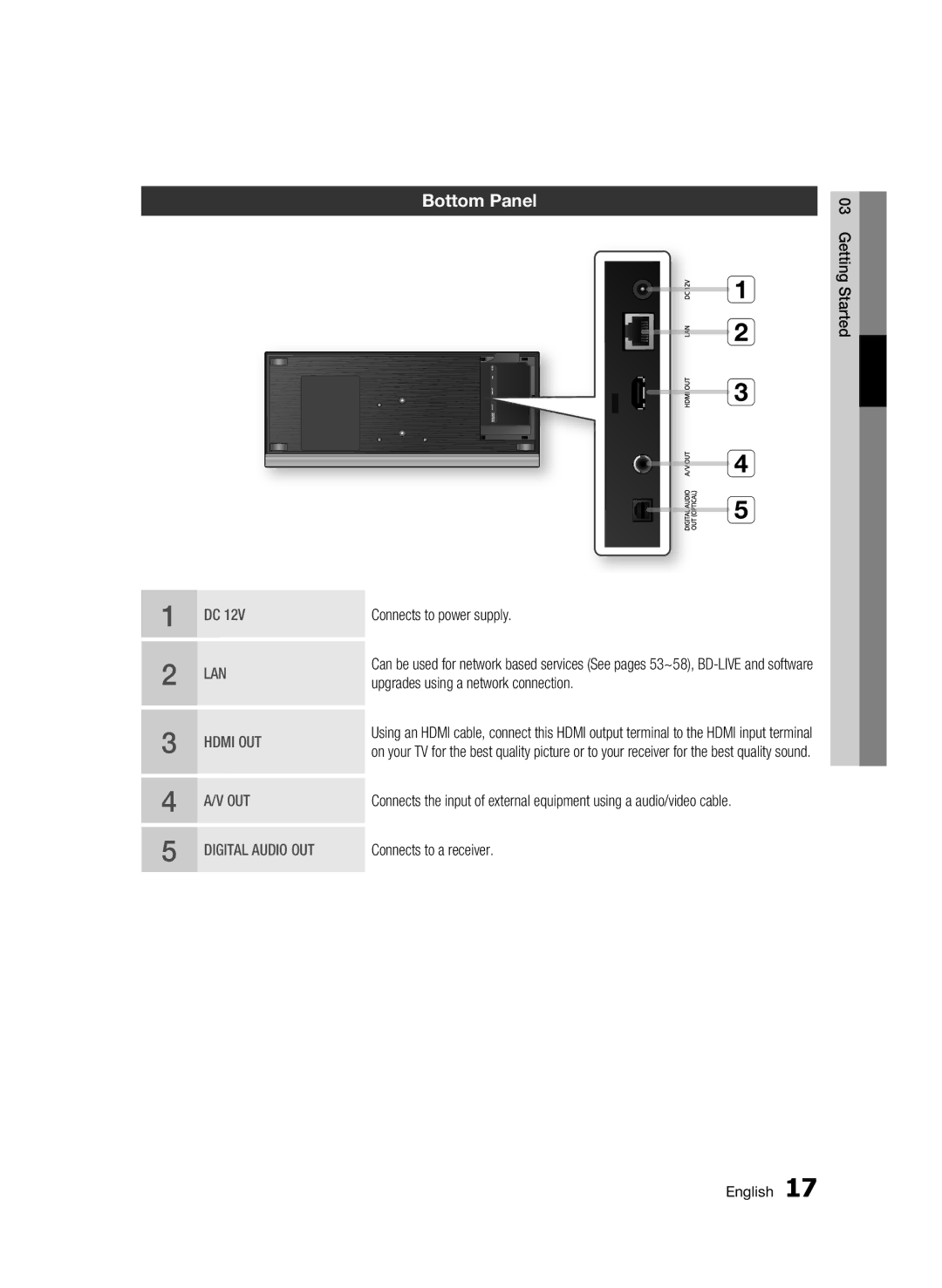 Samsung BD-C7500W/EDC Bottom Panel, Connects to power supply, Upgrades using a network connection, Connects to a receiver 