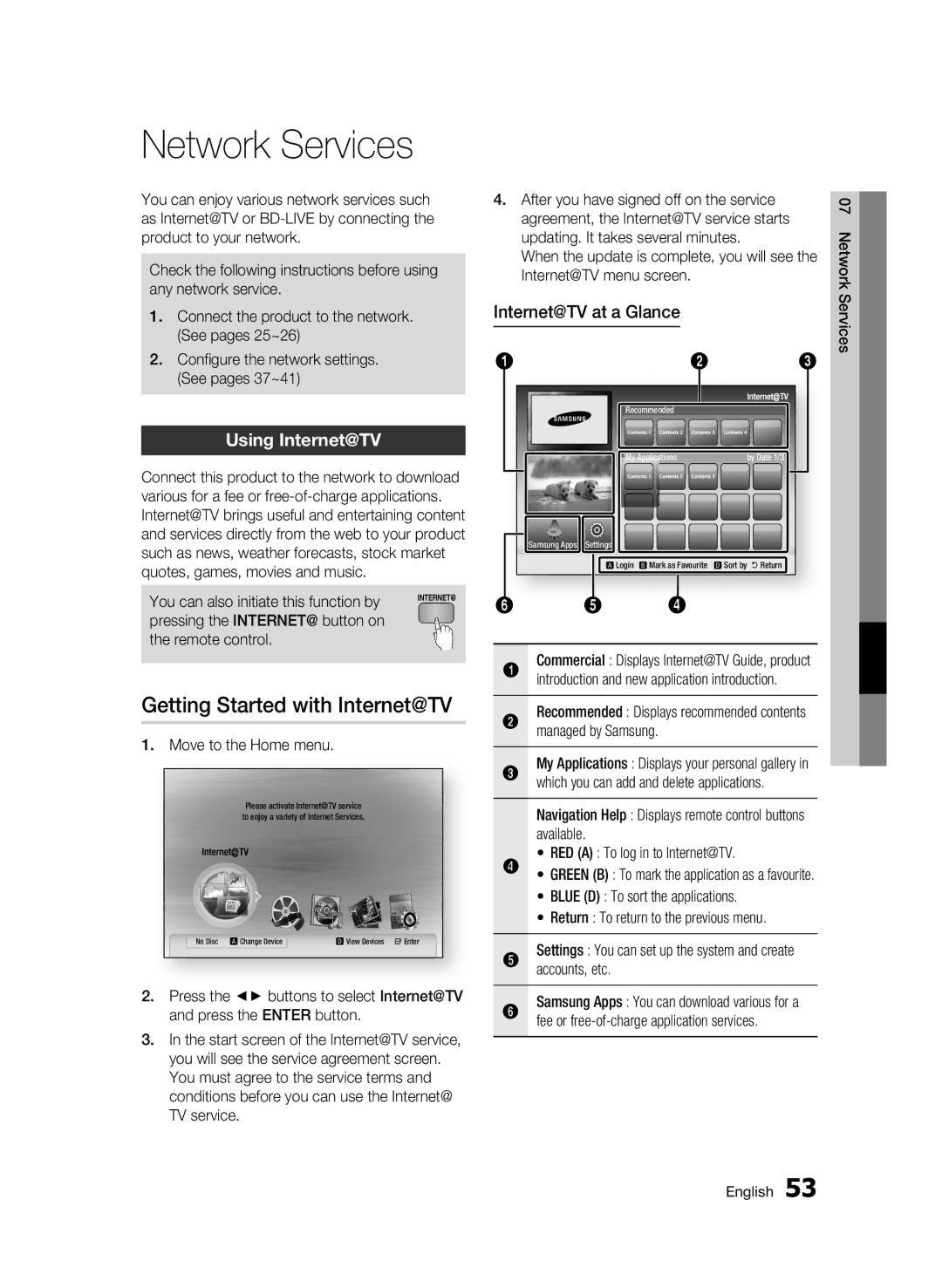 Samsung BD-C7500W/EDC manual Network Services, Getting Started with Internet@TV, Using Internet@TV, Internet@TV at a Glance 