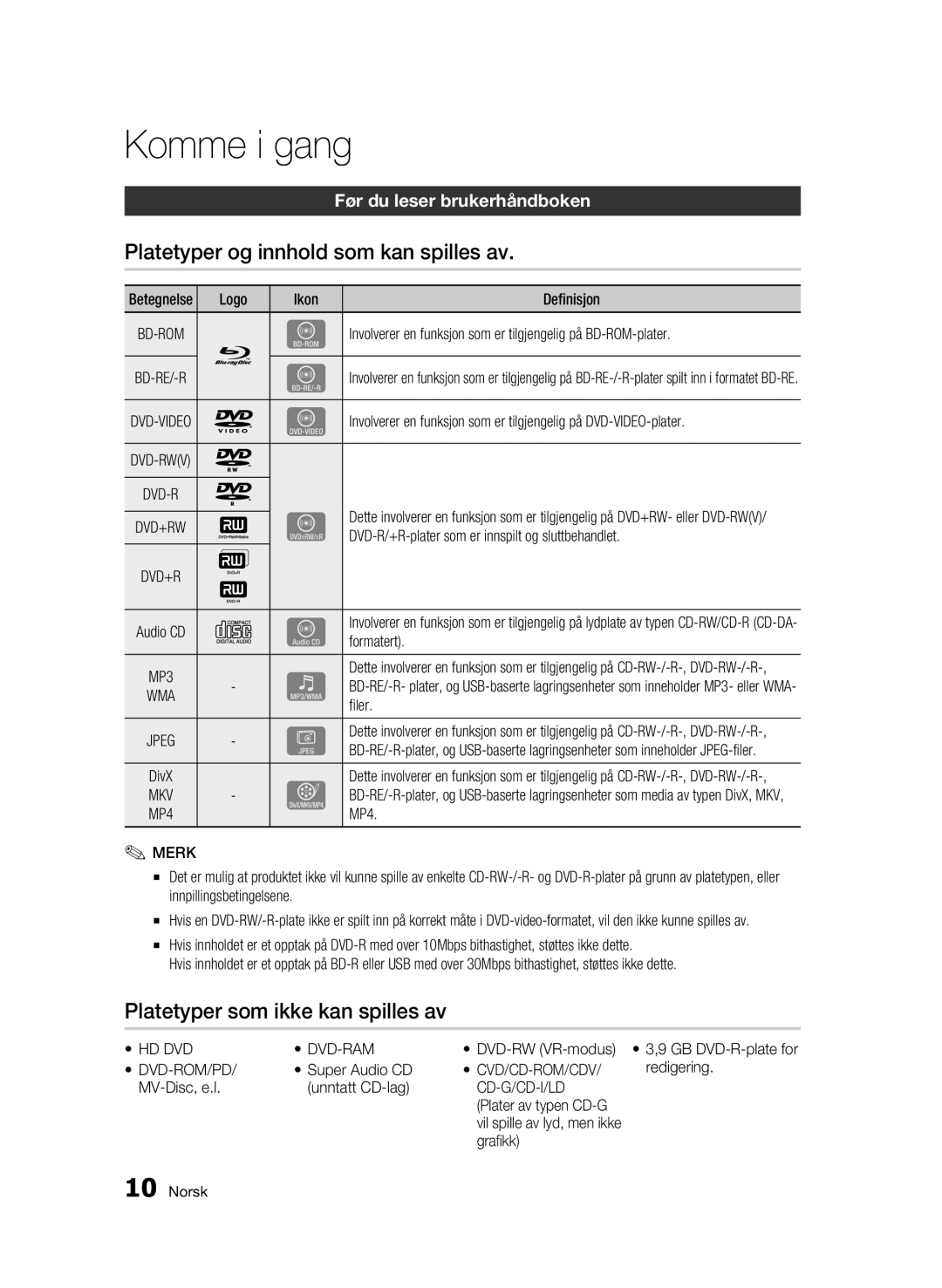 Samsung BD-C7500W/XEE manual Komme i gang, Platetyper og innhold som kan spilles av, Platetyper som ikke kan spilles av 