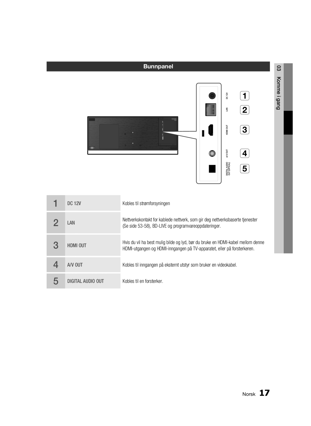 Samsung BD-C7500W/XEE manual Bunnpanel, Kobles til strømforsyningen, Se side 53-58, BD-LIVE og programvareoppdateringer 