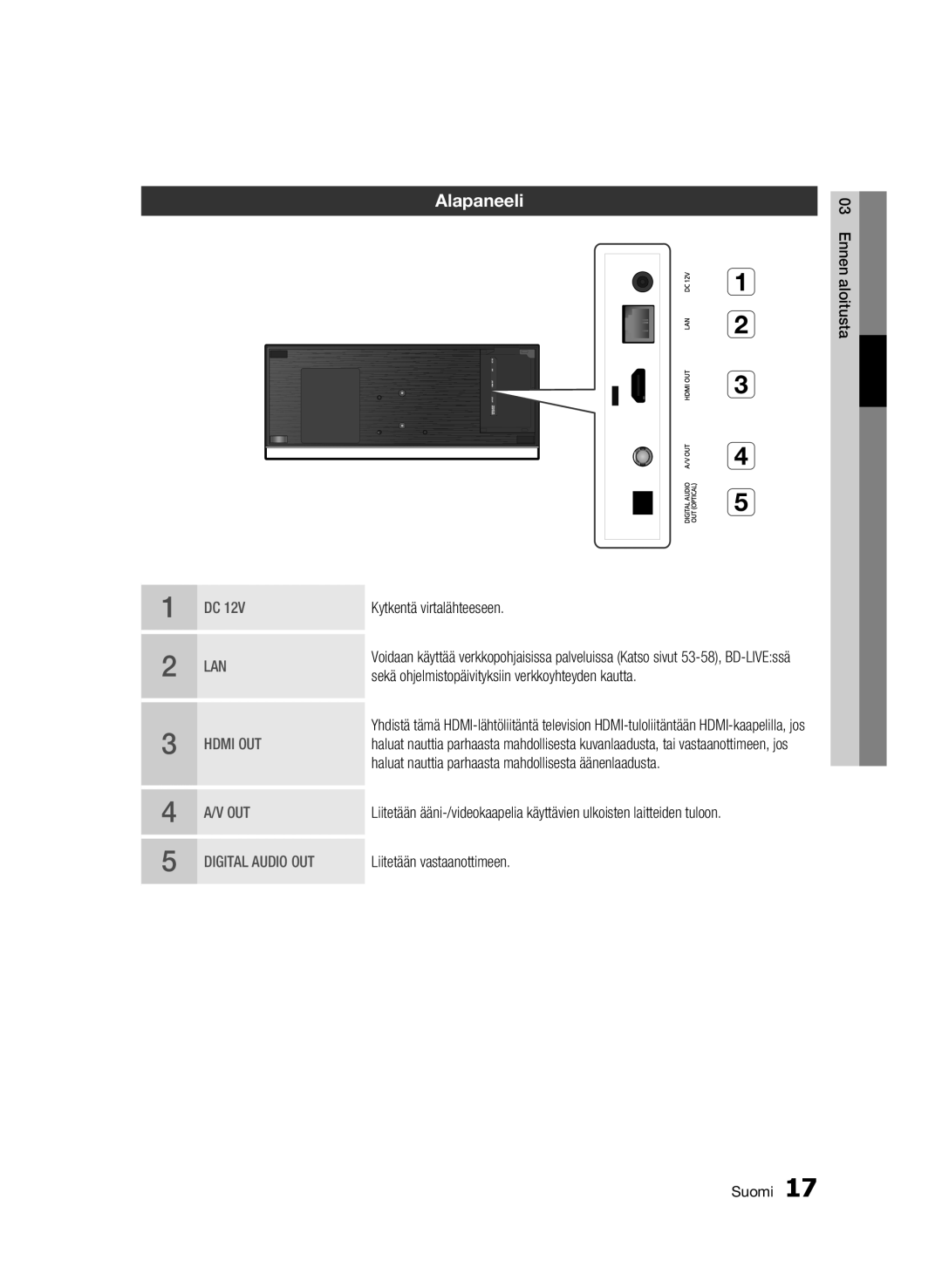 Samsung BD-C7500W/XEE manual Alapaneeli, Kytkentä virtalähteeseen, Sekä ohjelmistopäivityksiin verkkoyhteyden kautta 