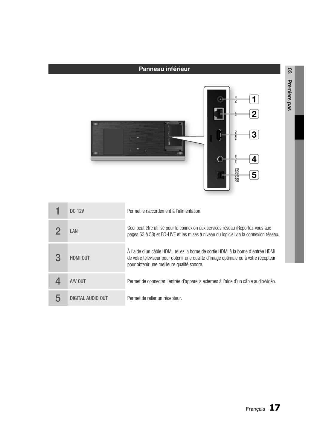 Samsung BD-C7500W/XEF Panneau inférieur, Permet le raccordement à l’alimentation, Permet de relier un récepteur, Premiers 