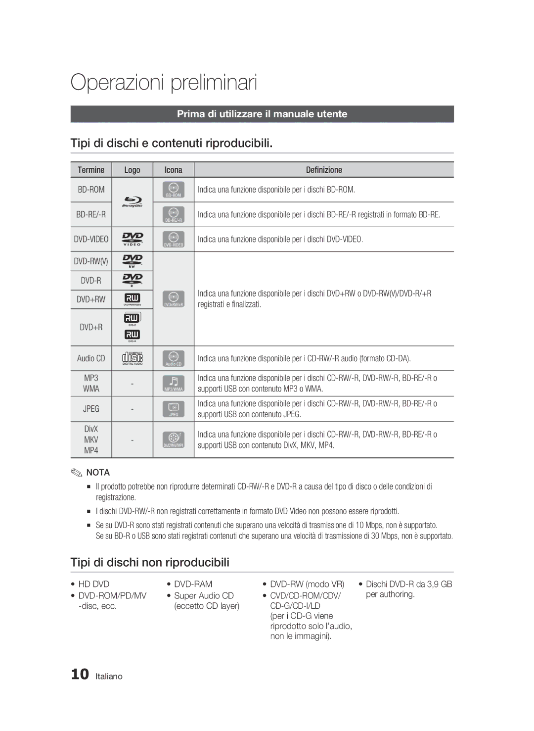 Samsung BD-C7500W/XEF Operazioni preliminari, Tipi di dischi e contenuti riproducibili, Tipi di dischi non riproducibili 