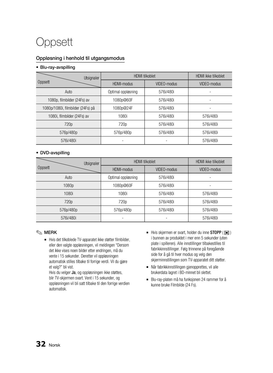 Samsung BD-C7500/XEE manual Oppløsning i henhold til utgangsmodus, Blu-ray-avspilling Oppsett Utsignaler, VIDEO-modus, Auto 