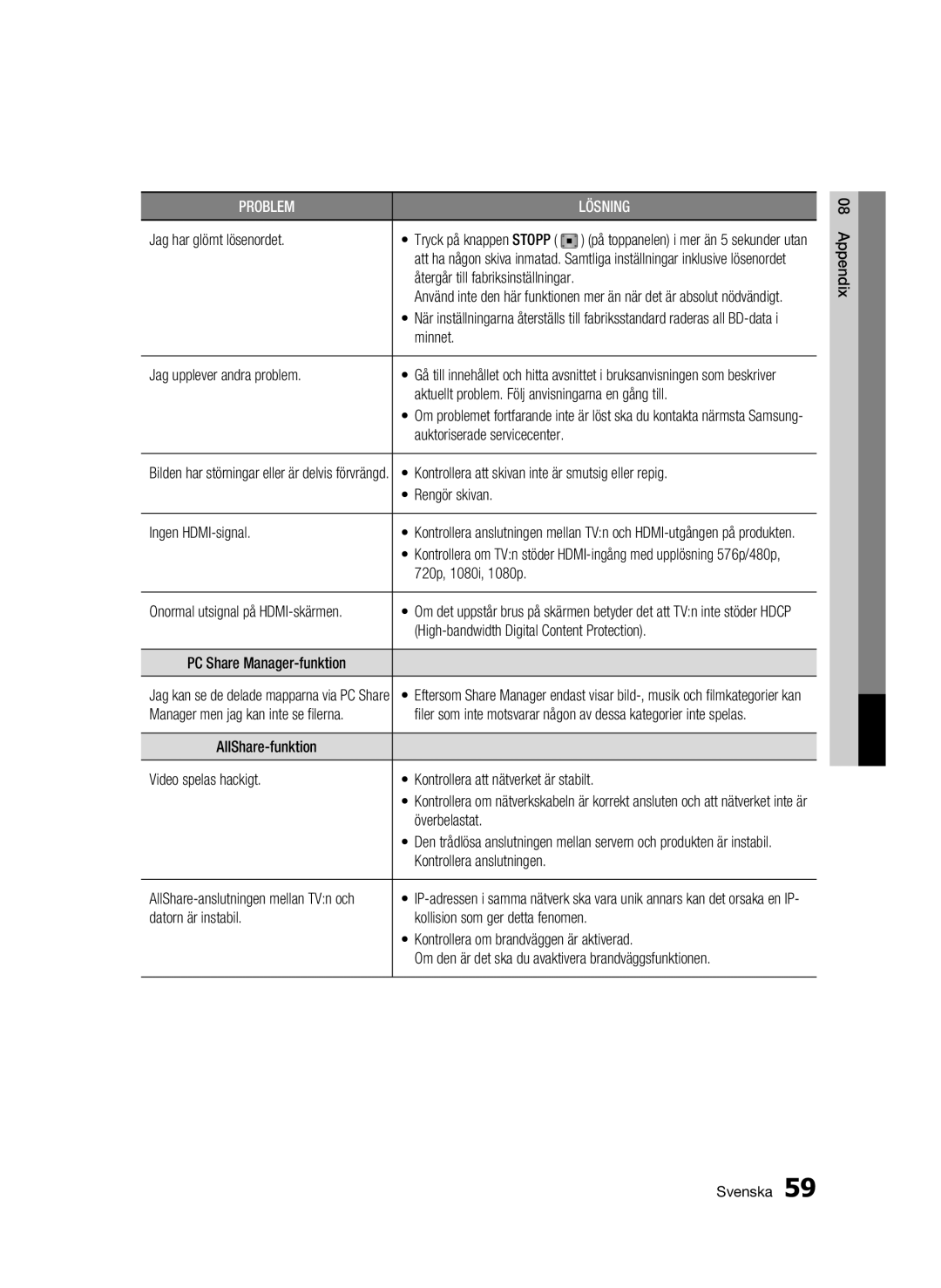 Samsung BD-C7500/XEE manual Jag har glömt lösenordet, Aktuellt problem. Följ anvisningarna en gång till, Rengör skivan 