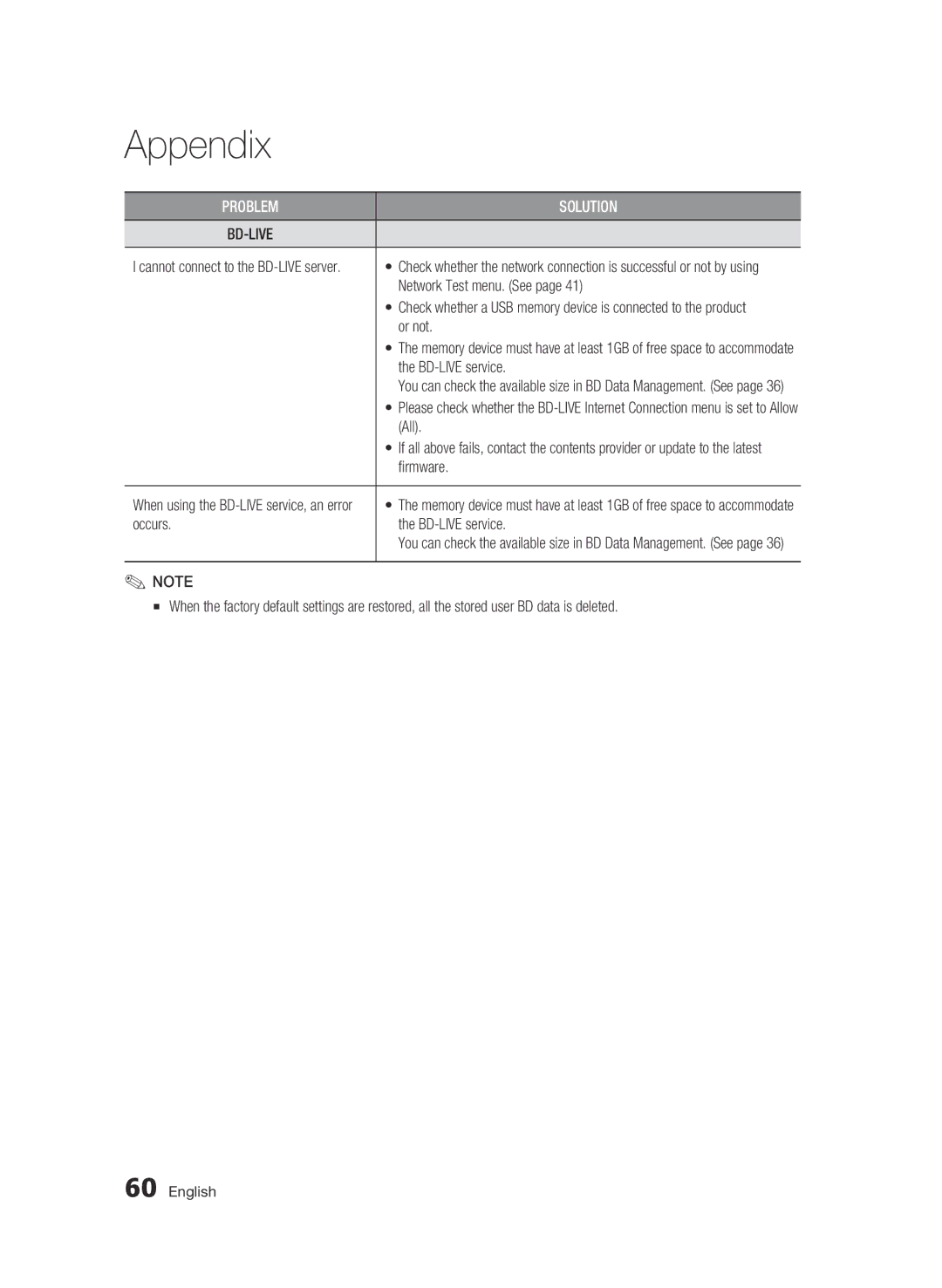 Samsung BD-C7500/XEF, BD-C7500/EDC, BD-C7500/XAA Network Test menu. See, Or not, All, Firmware, Occurs BD-LIVE service 