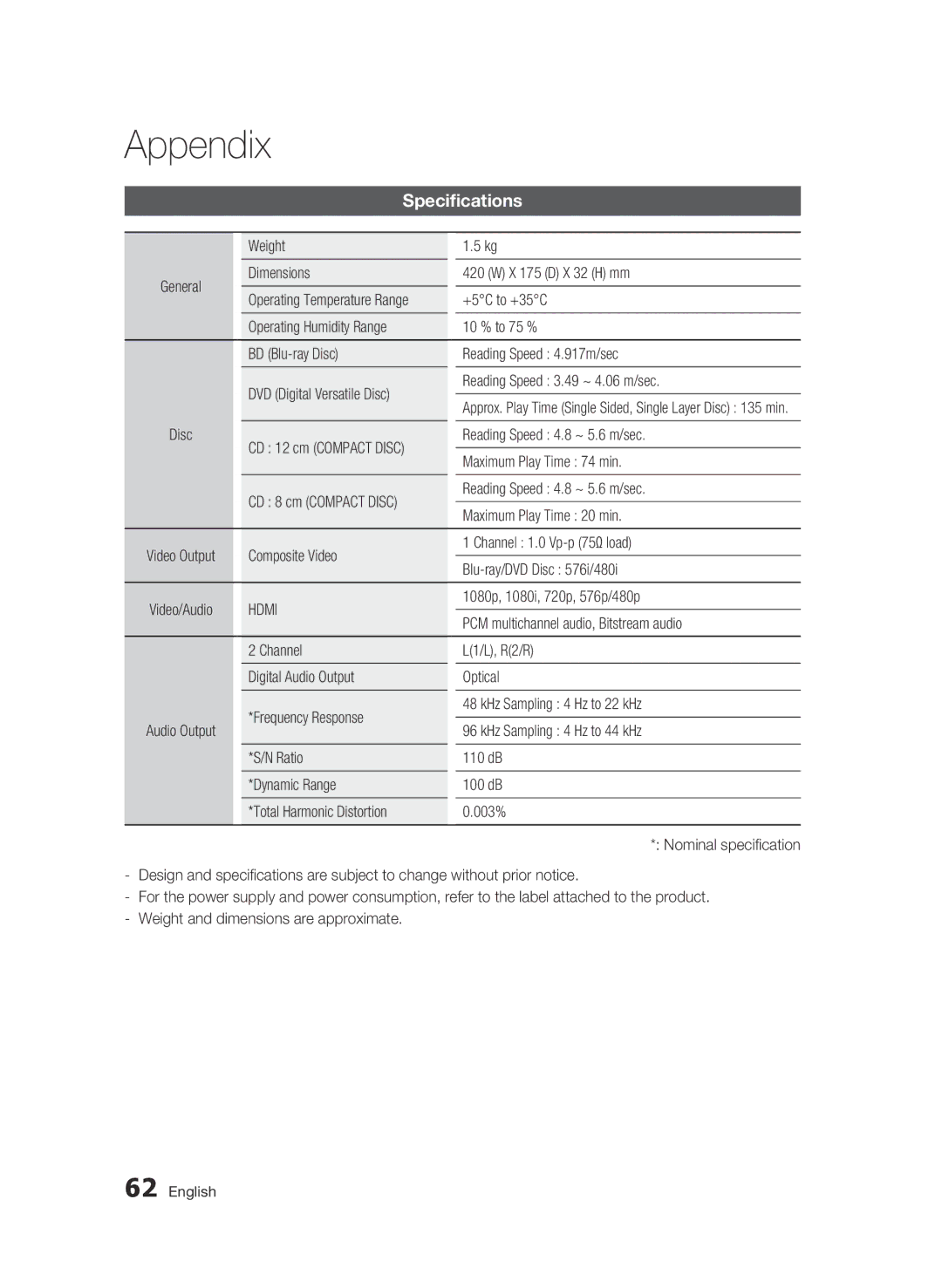 Samsung BD-C7500/XAA manual Specifications, Weight, Dimensions X 175 D X 32 H mm, +5C to +35C, KHz Sampling 4 Hz to 44 kHz 