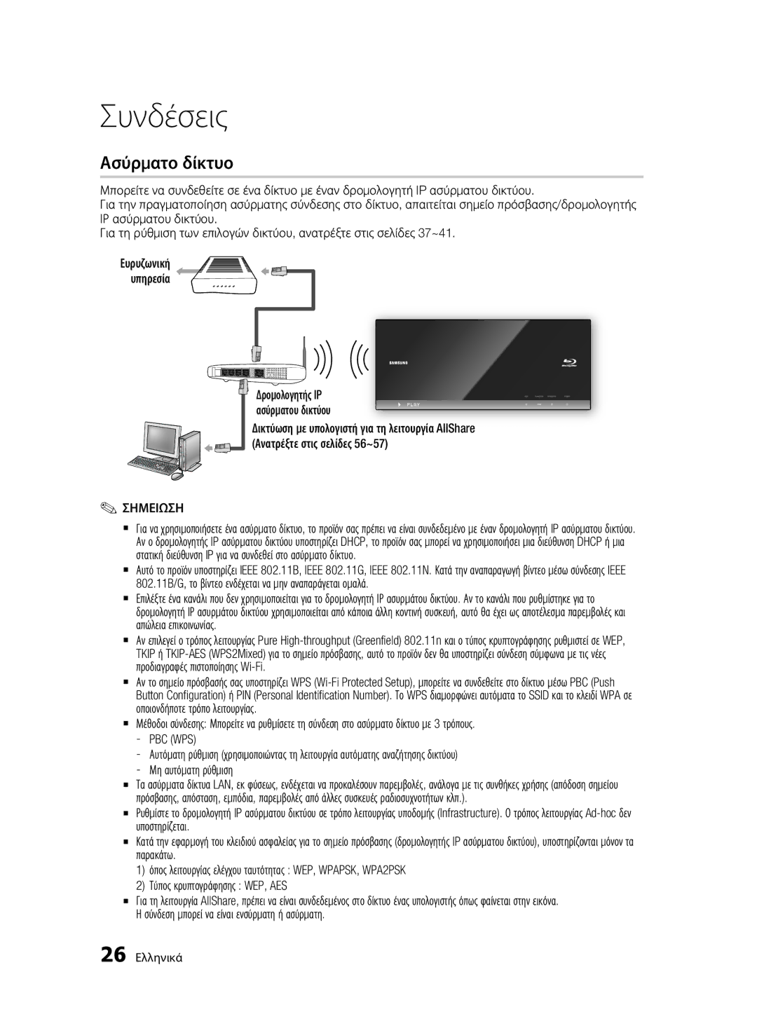 Samsung BD-C7500/EDC, BD-C7500/XEF, BD-C7500/XAA, BD-C7500/XEE manual Ασύρματο δίκτυο, Pbc Wps 