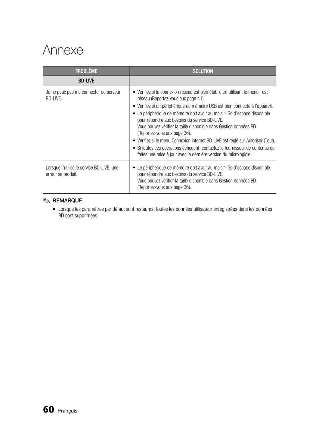 Samsung BD-C7500/XEF, BD-C7500/EDC manual Menu Test, Reportez-vous aux 