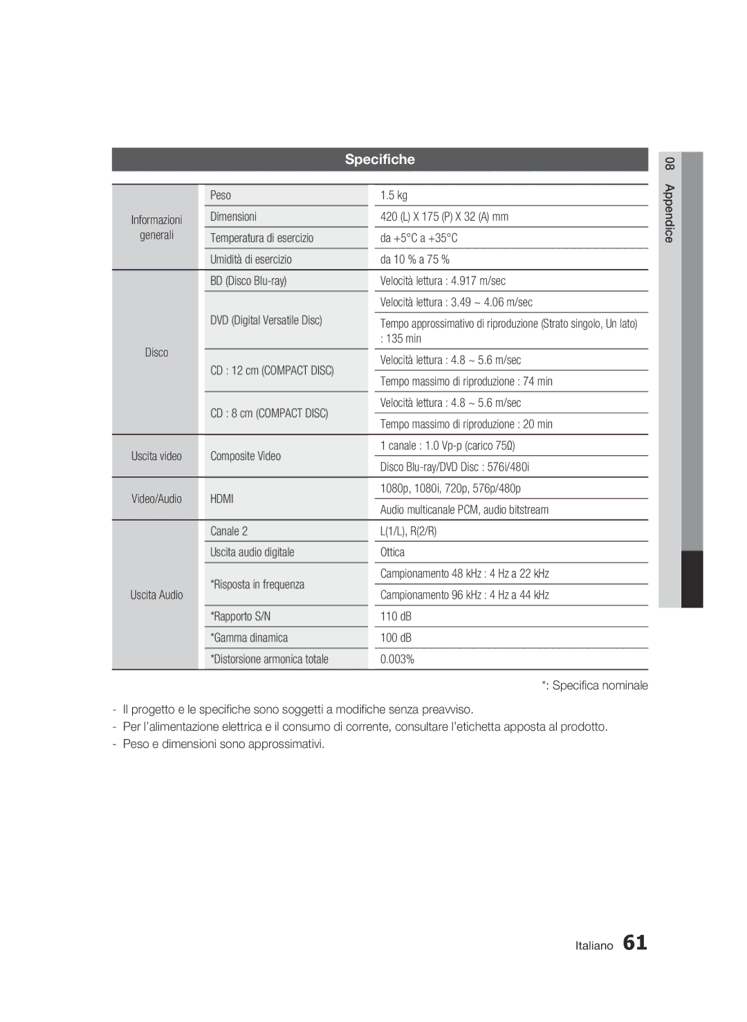 Samsung BD-C7500/XEF, BD-C7500/EDC manual Specifiche, Peso Informazioni Dimensioni X 175 P X 32 a mm Generali 