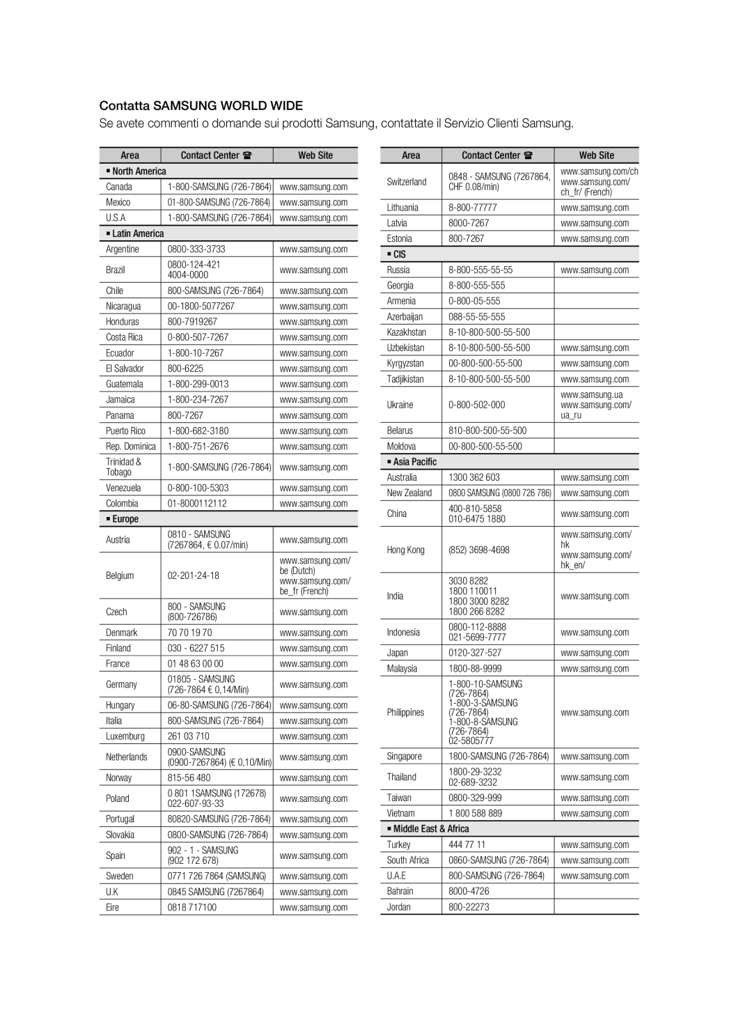 Samsung BD-C7500/EDC, BD-C7500/XEF manual Samsung 