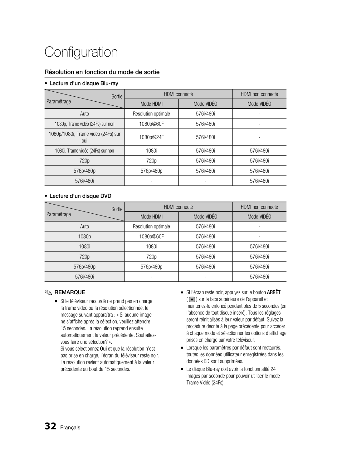 Samsung BD-C7500/XEF, BD-C7500/EDC manual Résolution en fonction du mode de sortie 