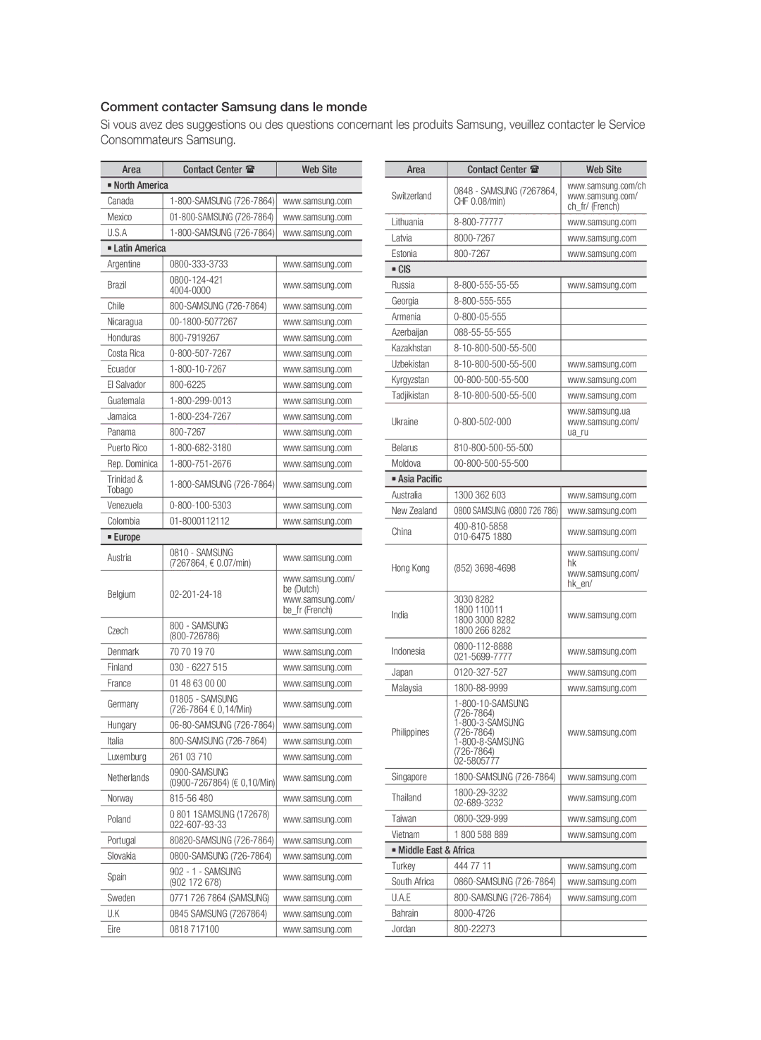 Samsung BD-C7500/XEF Area Contact Center  Web Site, Canada, Mexico, Argentine Brazil 0800-124-421 4004-0000 Chile, Italia 