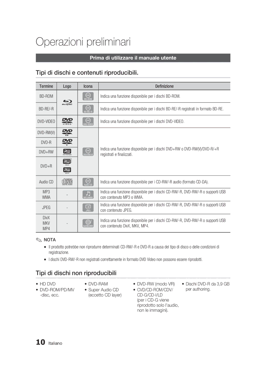 Samsung BD-C7500/XEF Operazioni preliminari, Tipi di dischi e contenuti riproducibili, Tipi di dischi non riproducibili 