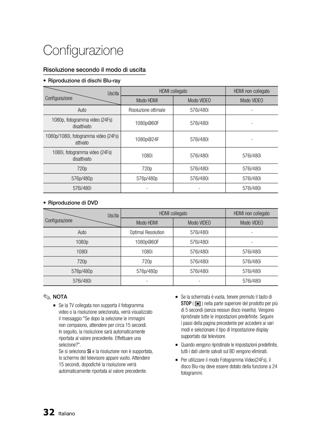 Samsung BD-C7500/XEF, BD-C7500/EDC manual Risoluzione secondo il modo di uscita, Stop 