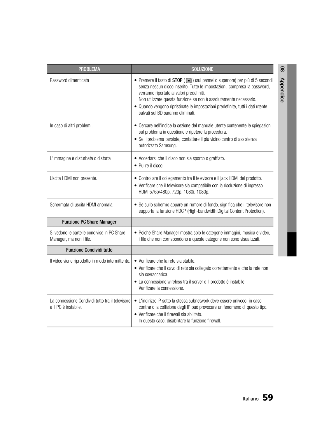 Samsung BD-C7500/EDC Password dimenticata, Verranno riportate ai valori predefiniti, Caso di altri problemi, Sia stabile 