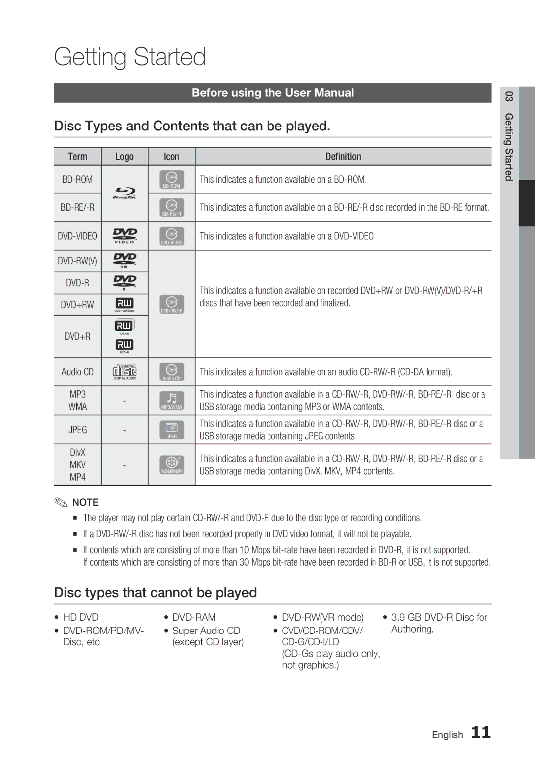 Samsung BD-C7500/XEF manual Getting Started, Disc Types and Contents that can be played, Disc types that cannot be played 