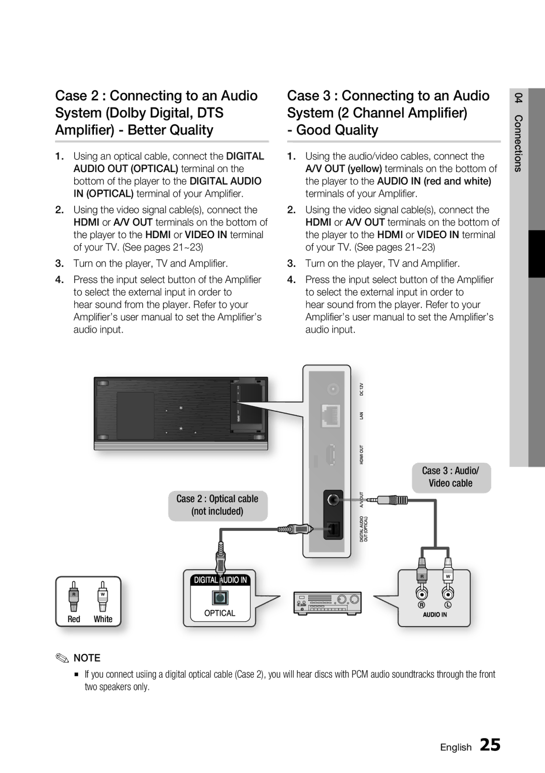 Samsung BD-C7500/XEN, BD-C7500/XEF, BD-C7500/EDC, BD-C7500/XAA, BD-C7500/XEE manual Red White 