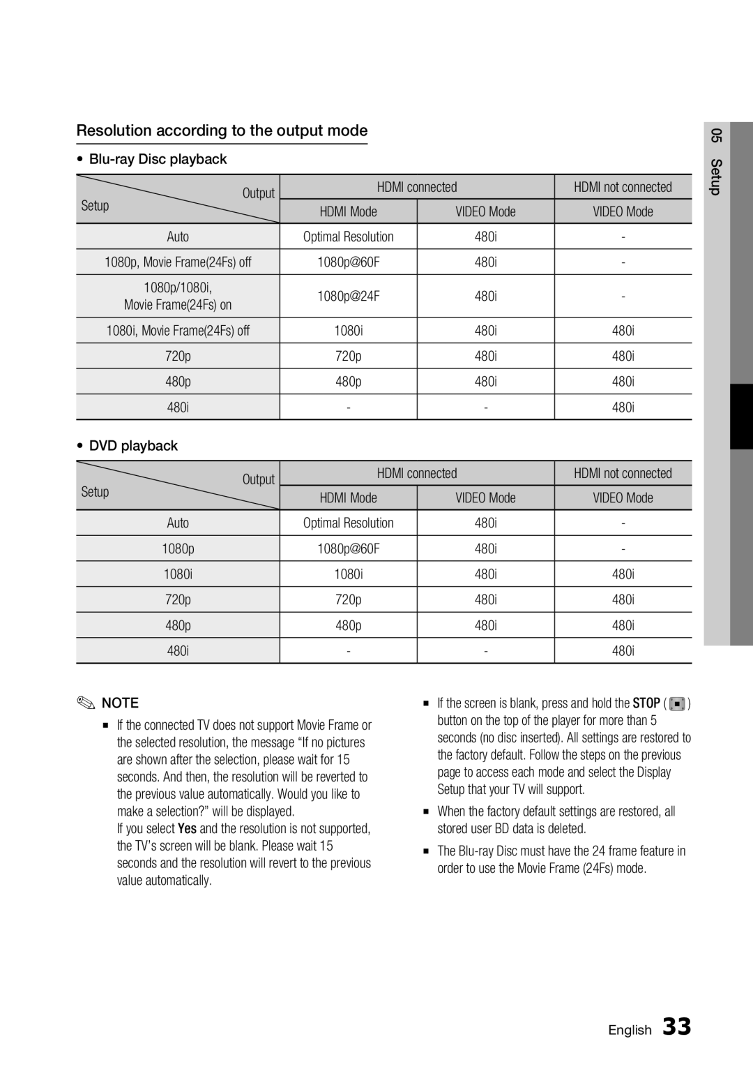 Samsung BD-C7500/XAA, BD-C7500/XEN, BD-C7500/XEF, BD-C7500/EDC, BD-C7500/XEE manual Resolution according to the output mode 