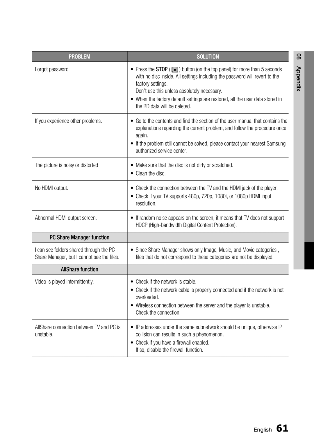 Samsung BD-C7500/XEF manual Forgot password, Don’t use this unless absolutely necessary, Again, Authorized service center 