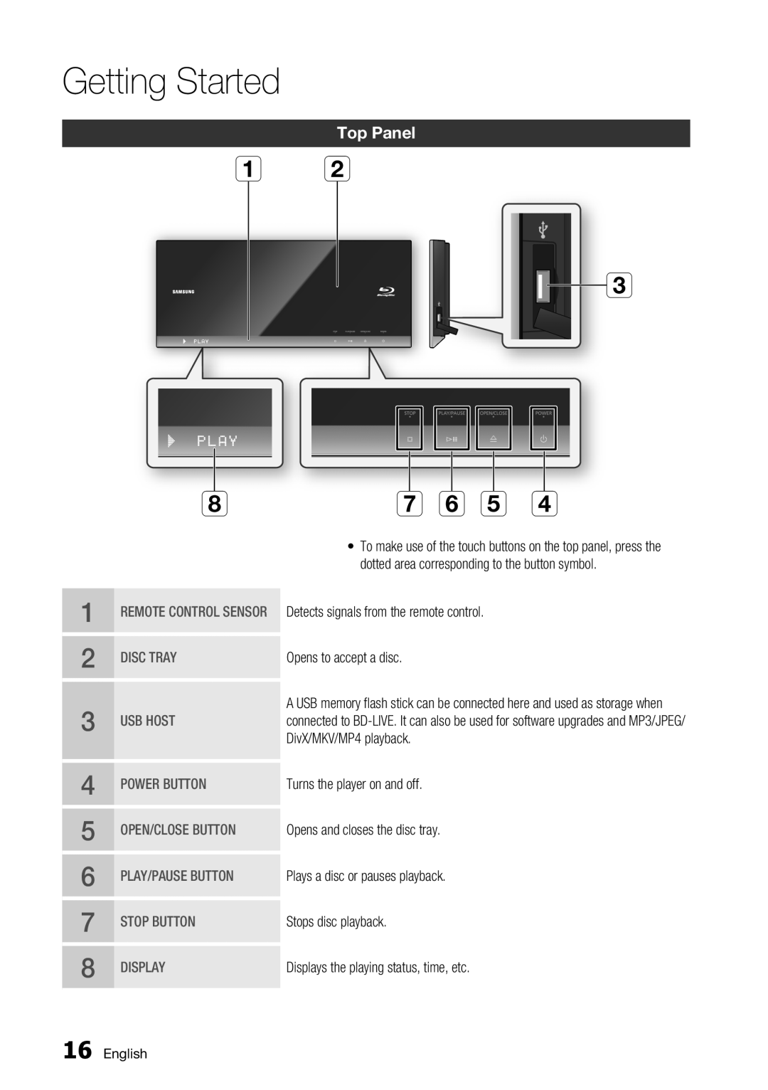 Samsung BD-C7500/XEF a b c, g f e d, Top Panel, Disc Tray, Usb Host, Power Button, Open/Close Button, Play/Pause Button 