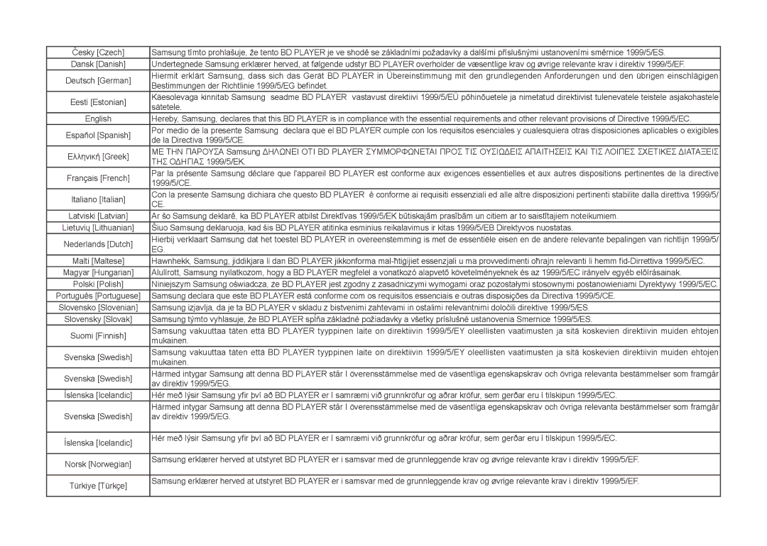 Samsung BD-C7500/EDC Česky Czech, Bestimmungen der Richtlinie 1999/5/EG befindet, Sätetele, De la Directiva 1999/5/CE 