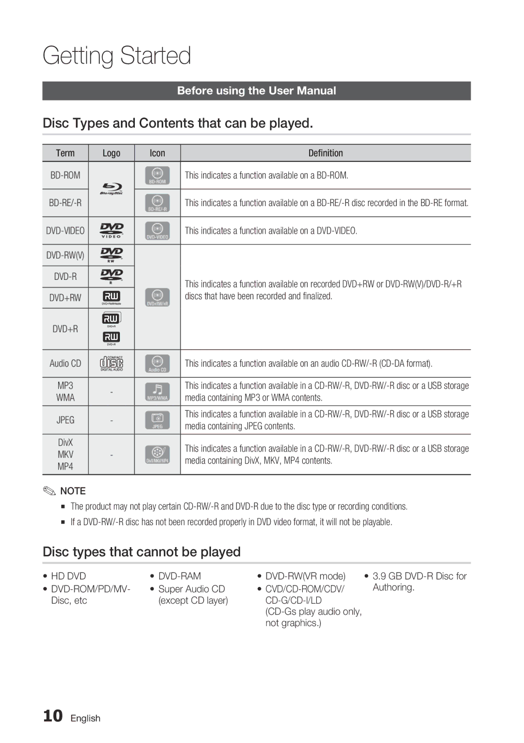 Samsung BD-C7500/XEN manual Getting Started, Disc Types and Contents that can be played, Disc types that cannot be played 