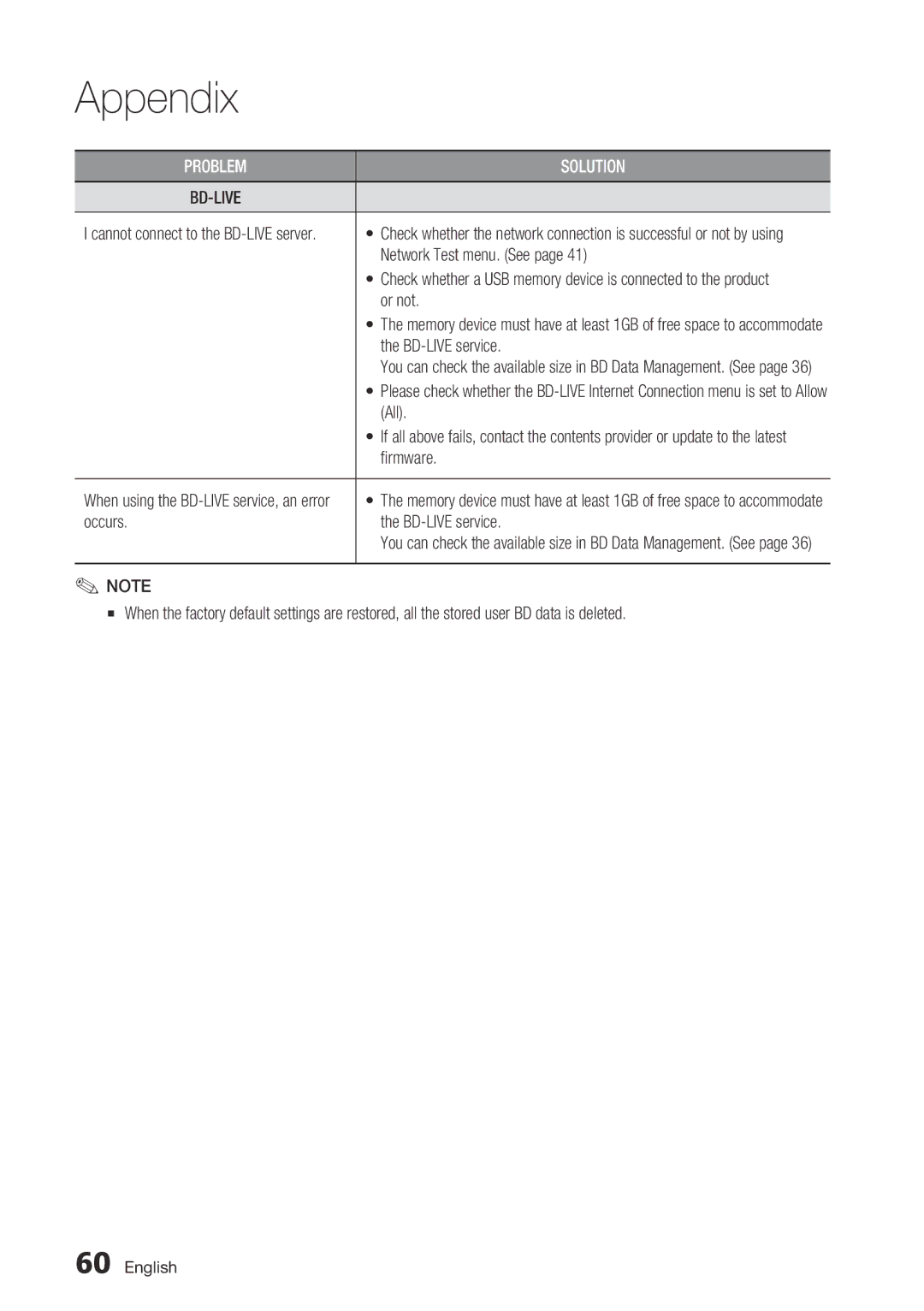 Samsung BD-C7500/XEN, BD-C7500/XSS manual Network Test menu. See, Or not, All, Firmware, Occurs BD-LIVE service 