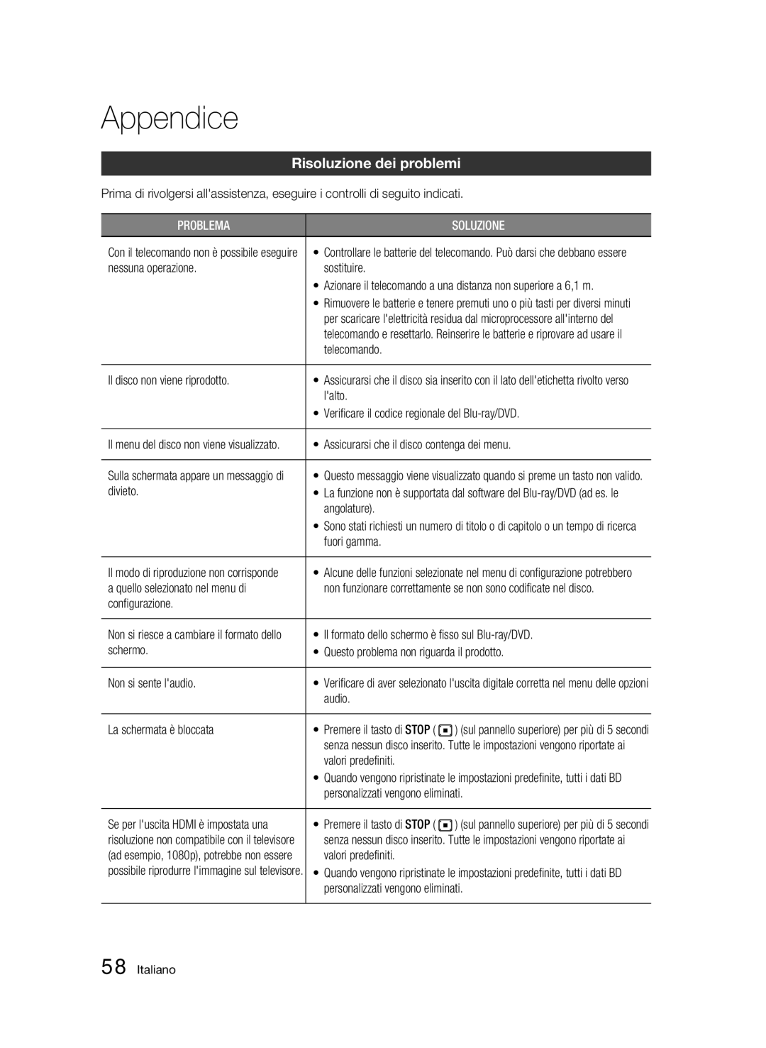 Samsung BD-C7509/XEG manual Appendice, Risoluzione dei problemi 