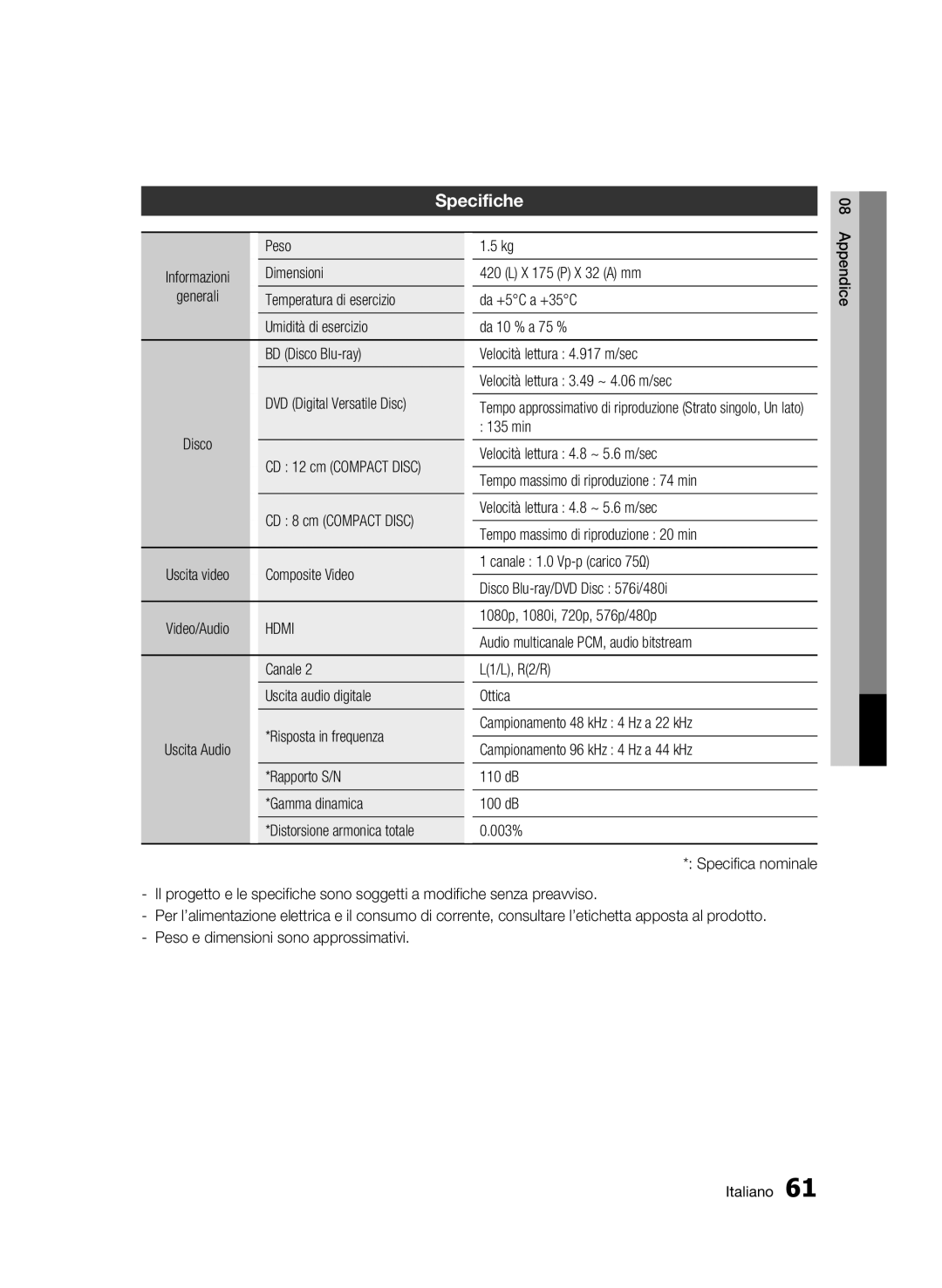 Samsung BD-C7509/XEG manual Specifiche, Peso Informazioni Dimensioni X 175 P X 32 a mm Generali 