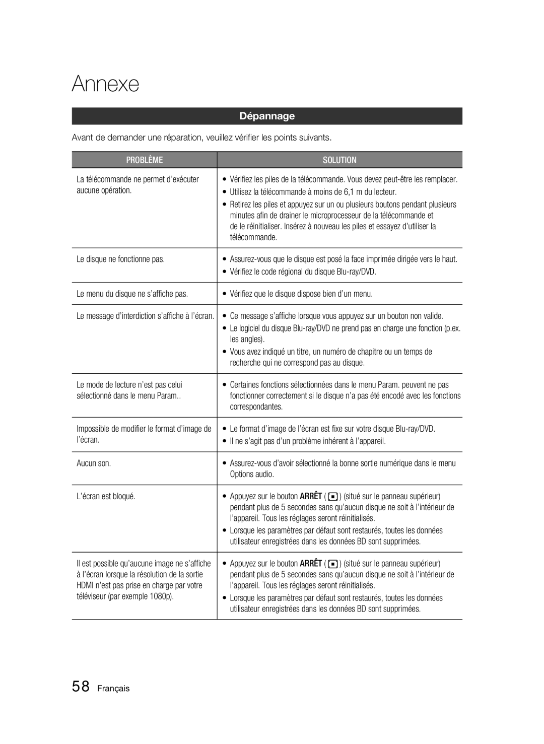 Samsung BD-C7509/XEG manual Annexe, Dépannage 