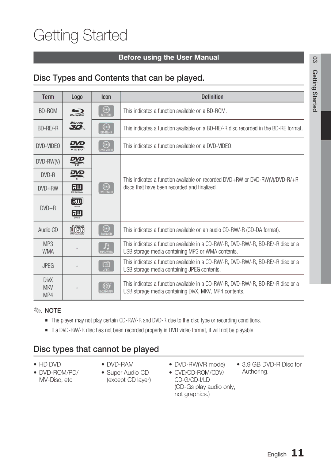 Samsung BD-C7900 user manual Getting Started, Disc Types and Contents that can be played, Disc types that cannot be played 