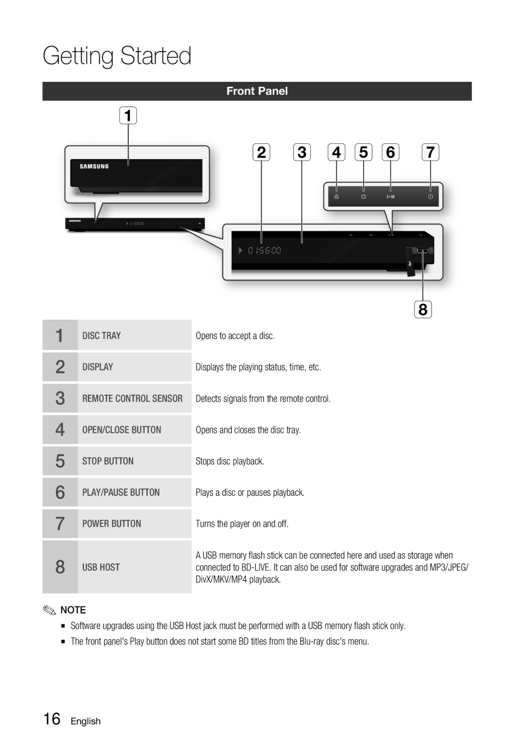 Samsung BD-C7900 user manual Front Panel 