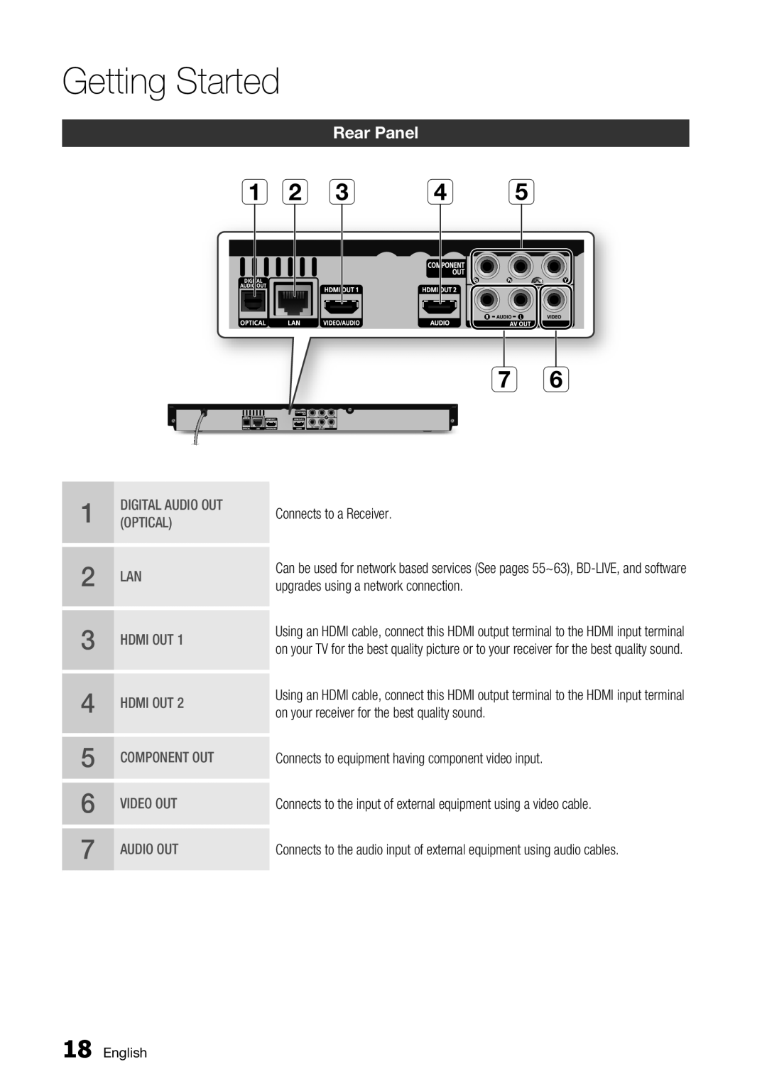 Samsung BD-C7900 user manual C d e, Rear Panel 