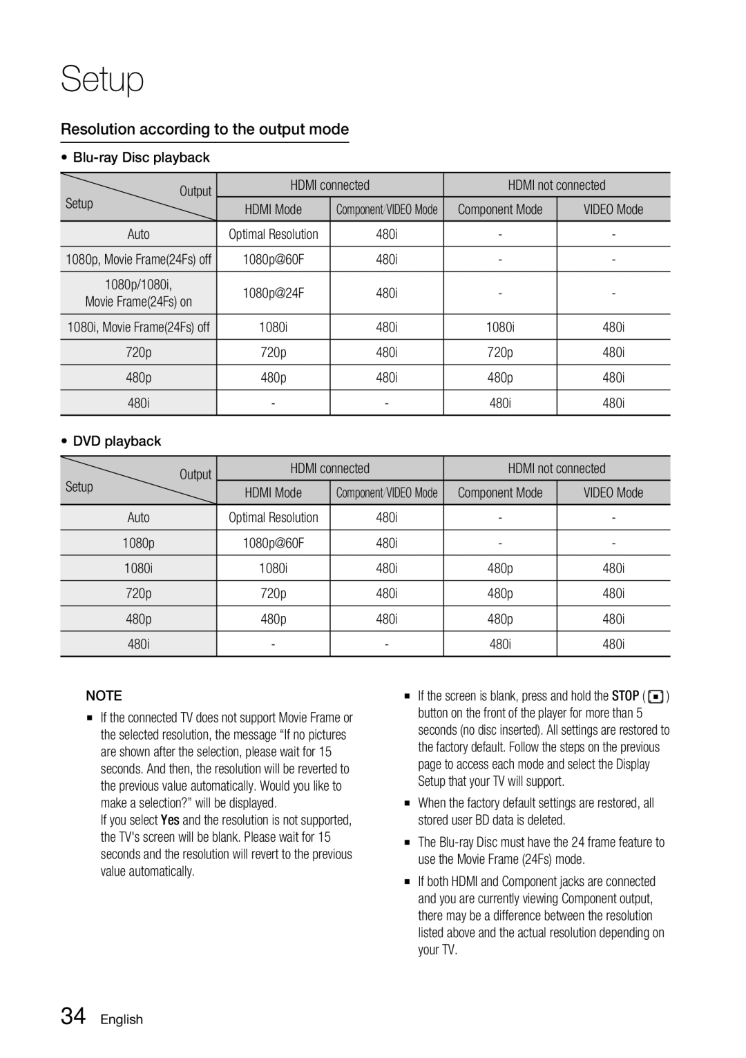 Samsung BD-C7900 user manual Resolution according to the output mode, Component Mode, Auto, Setup that your TV will support 