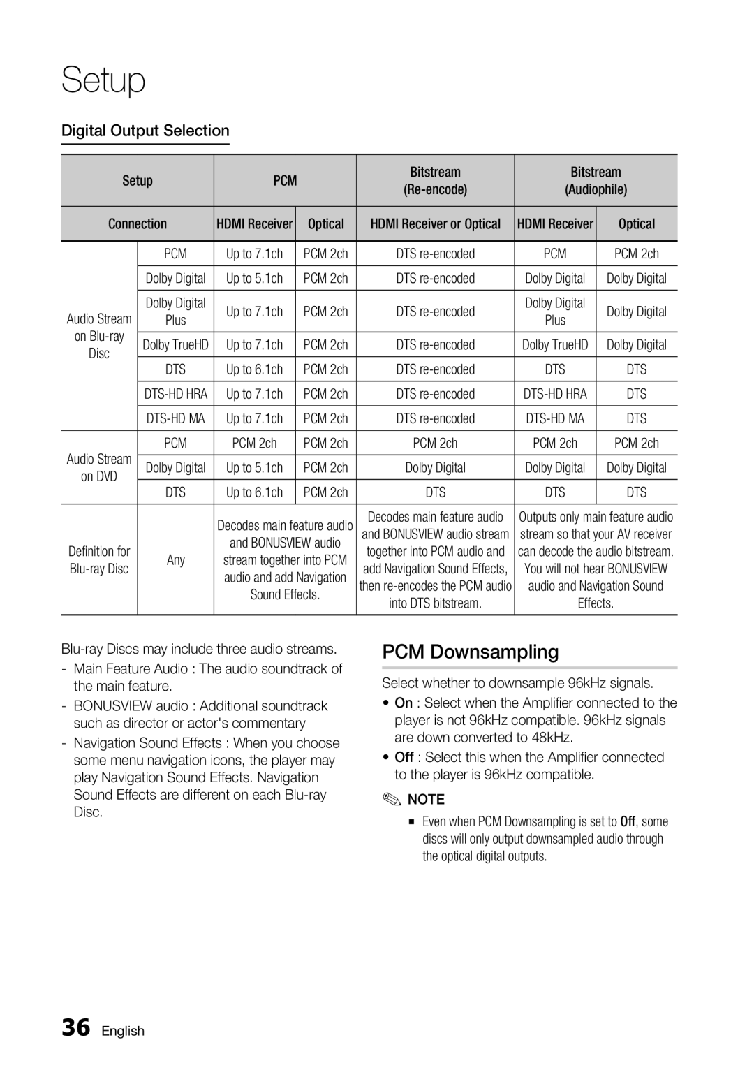 Samsung BD-C7900 user manual PCM Downsampling, Digital Output Selection, Bitstream 