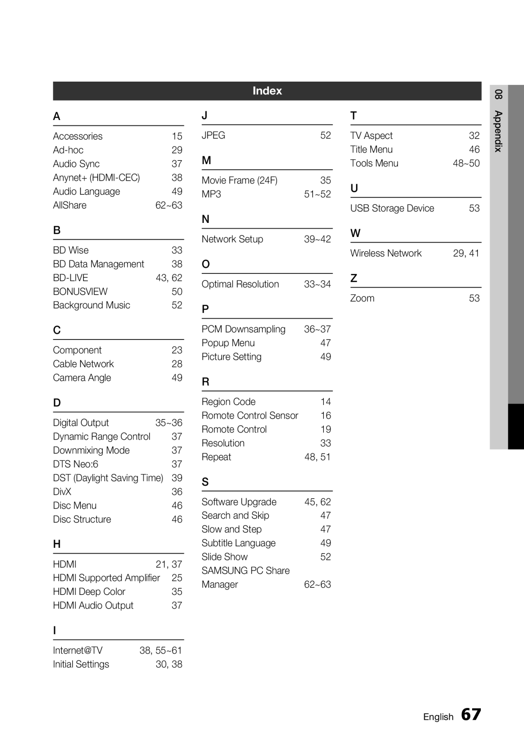 Samsung BD-C7900 user manual Index, Optimal Resolution 33~34, Digital Output 35~36 Romote Control 