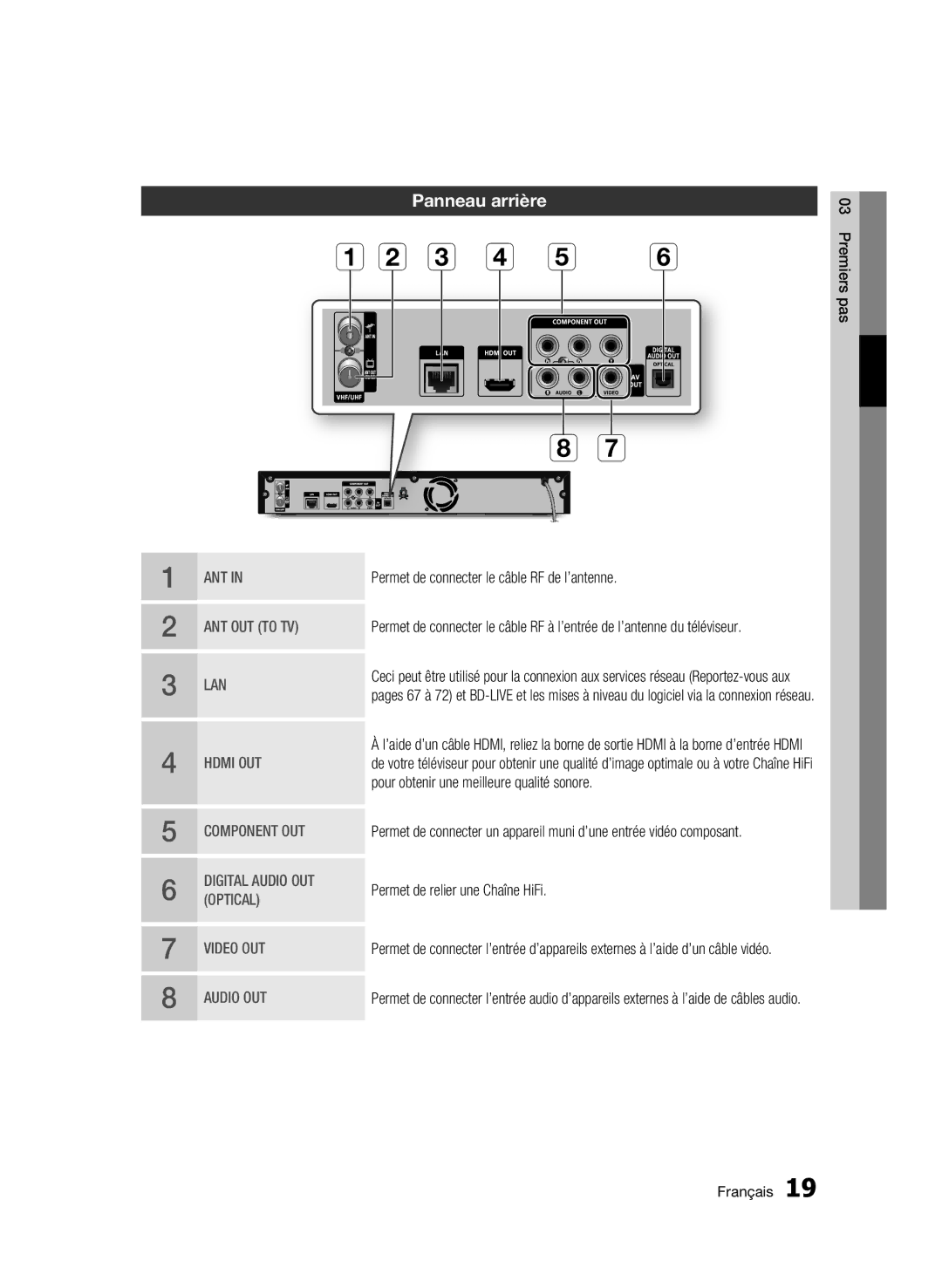 Samsung BD-C8500/XEE manual Panneau arrière, Permet de connecter le câble RF de l’antenne, Permet de relier une Chaîne HiFi 