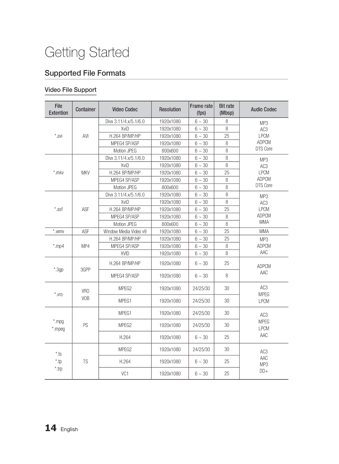 Samsung BD-C8500/XEE, BD-C8200/EDC, BD-C8500/EDC Supported File Formats, Video File Support, Resolution, Bit rate, Mbsp 