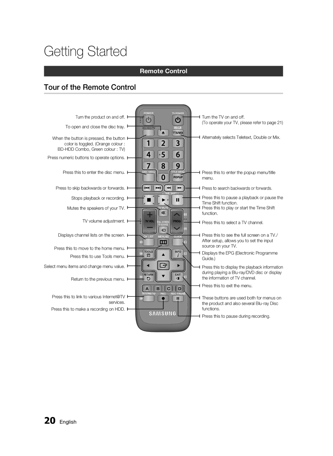 Samsung BD-C8200/XEF, BD-C8200/EDC, BD-C8500/EDC, BD-C8200/XEN, BD-C8500/XEN, BD-C8500/XEF manual Tour of the Remote Control 