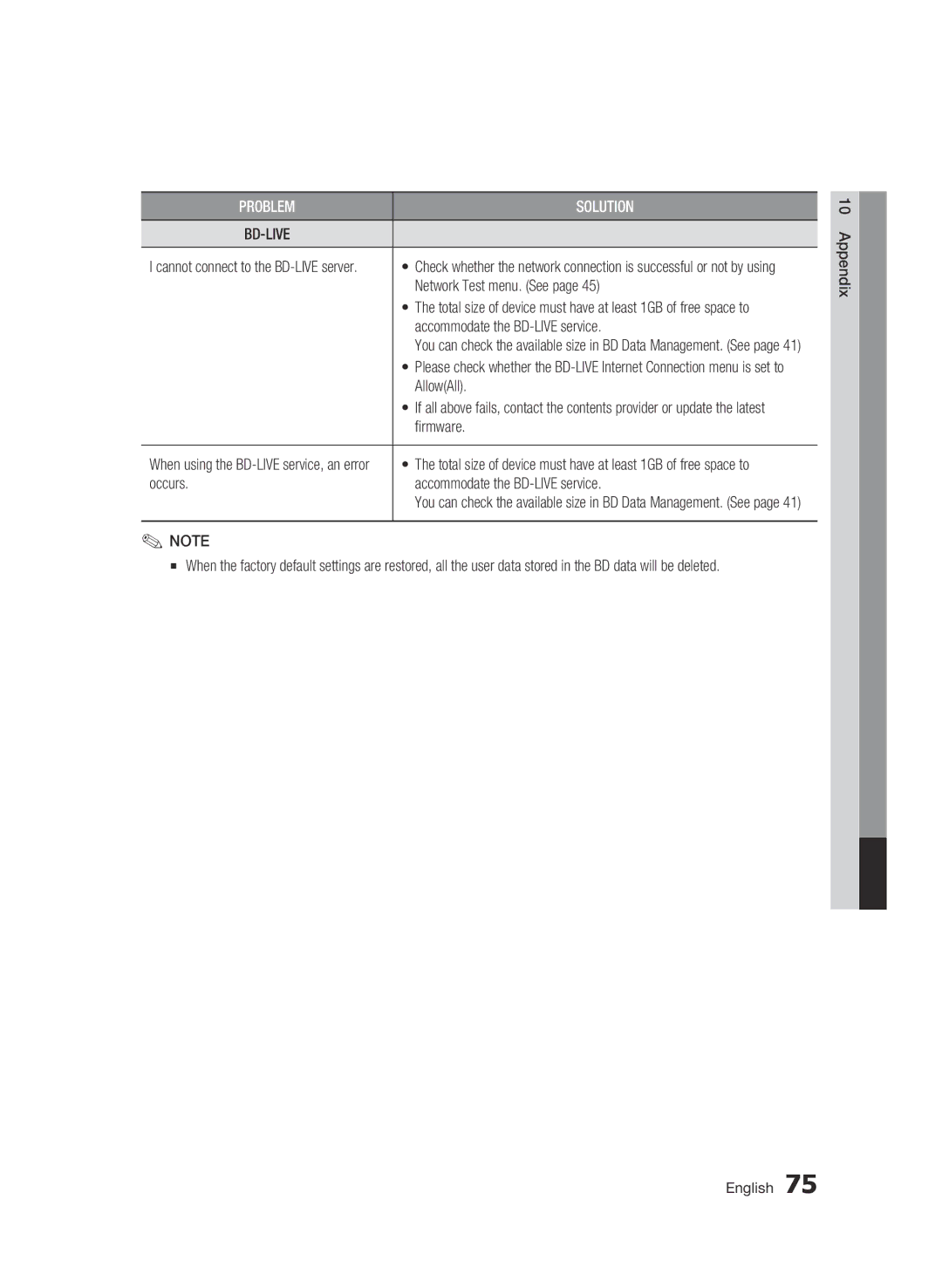 Samsung BD-C8500/XEN, BD-C8200/EDC manual Network Test menu. See, Accommodate the BD-LIVE service, AllowAll, Firmware 