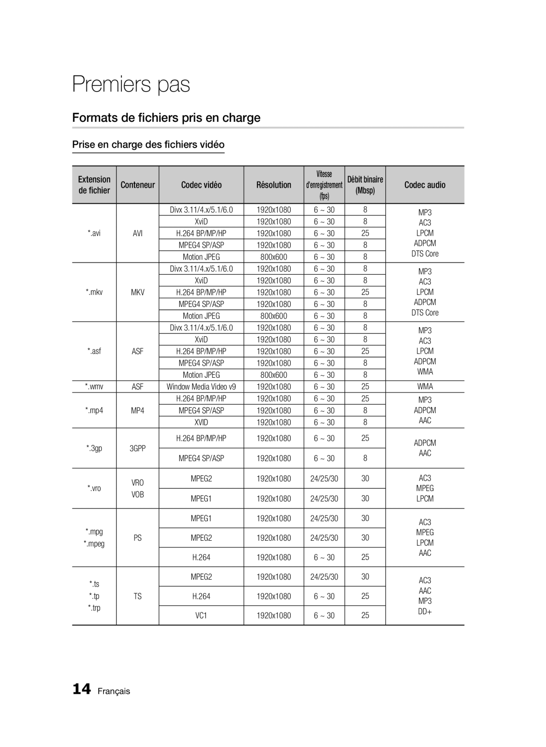 Samsung BD-C8500/EDC, BD-C8200/EDC manual Formats de fichiers pris en charge, Prise en charge des fichiers vidéo, Résolution 