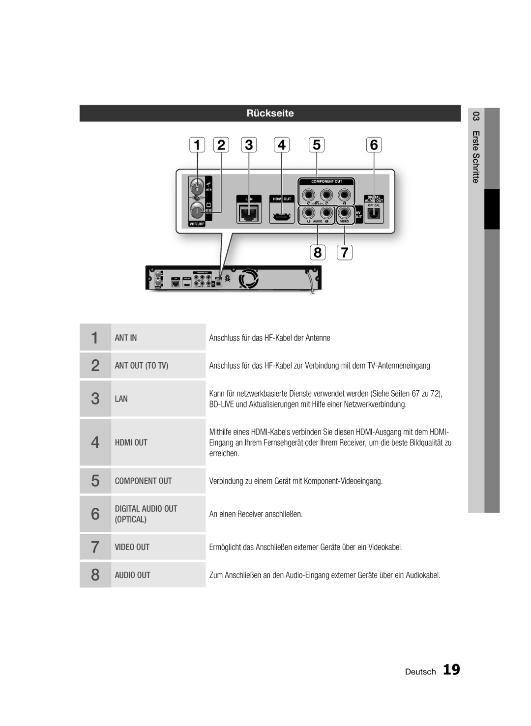 Samsung BD-C8500/EDC manual Rückseite, Anschluss für das HF-Kabel der Antenne, Erreichen, An einen Receiver anschließen 