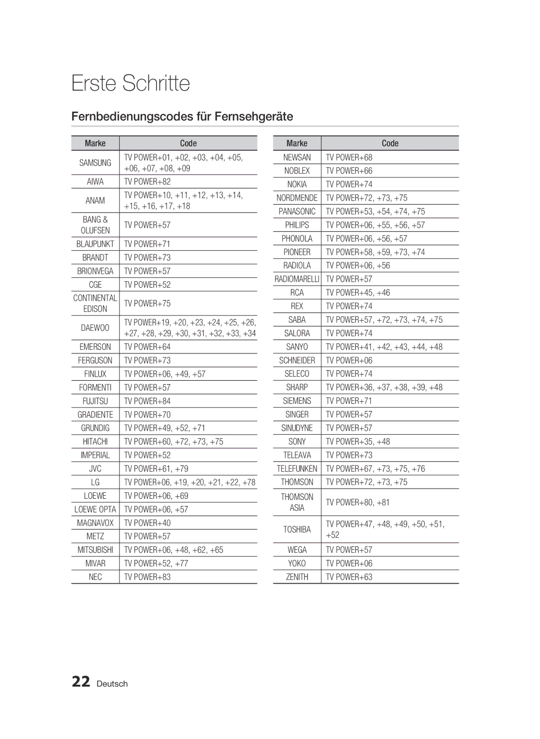 Samsung BD-C8200/XEF, BD-C8200/EDC, BD-C8500/EDC, BD-C8200/XEN, BD-C8500/XEN manual Fernbedienungscodes für Fernsehgeräte, Code 