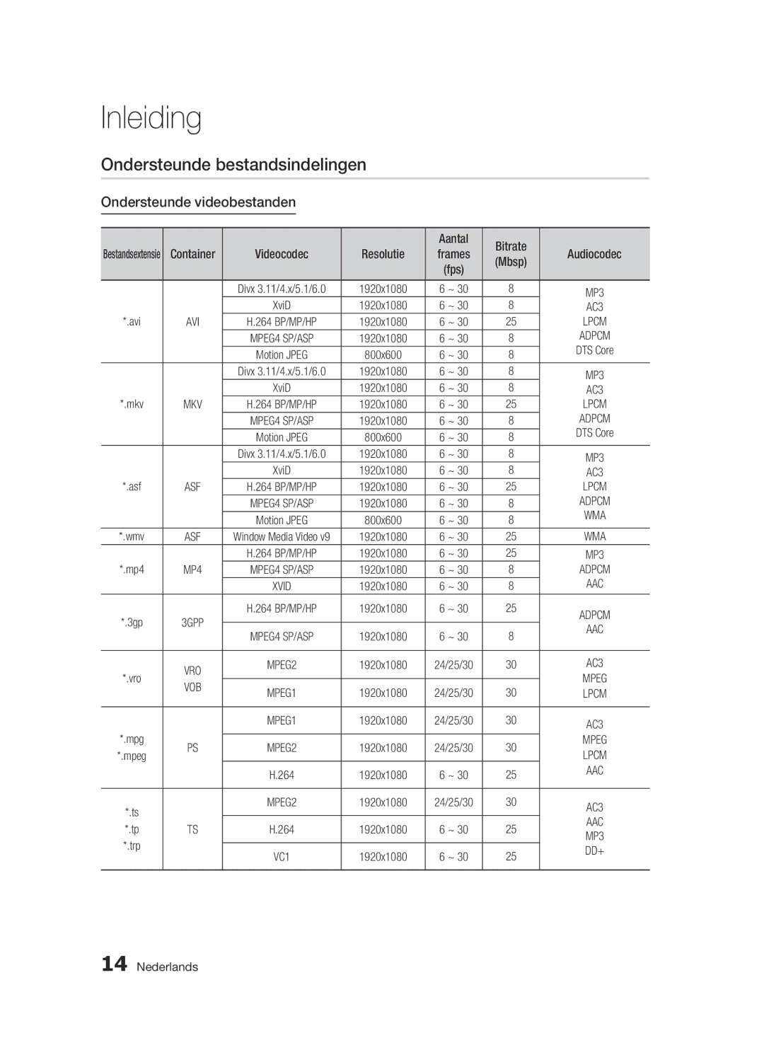 Samsung BD-C8200/XEN, BD-C8200/EDC Ondersteunde bestandsindelingen, Ondersteunde videobestanden, Bitrate, Resolutie, Mbsp 