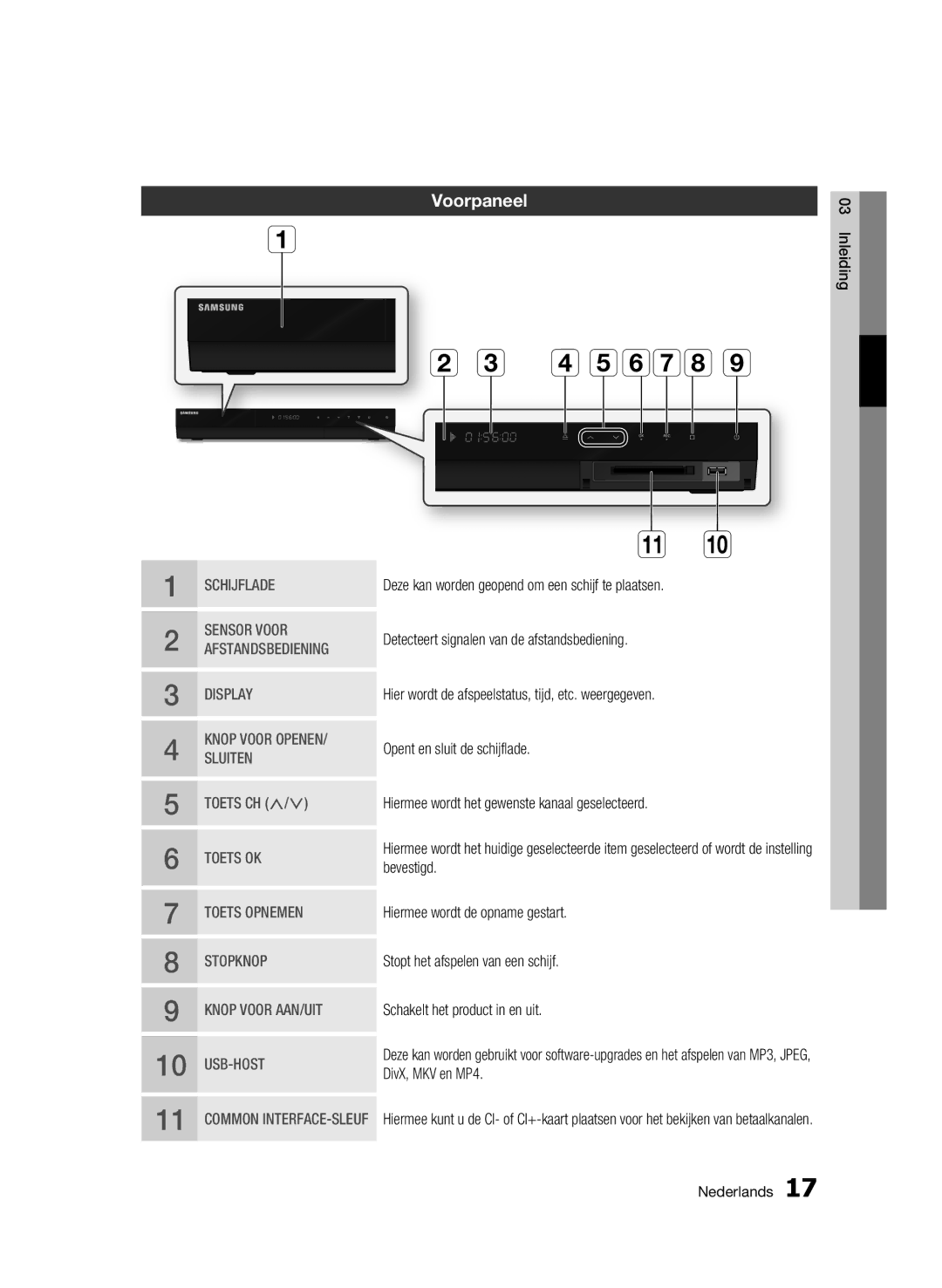 Samsung BD-C8500/XEF, BD-C8200/EDC, BD-C8500/EDC, BD-C8200/XEN, BD-C8500/XEN, BD-C8200/XEF manual D efgh, Voorpaneel 